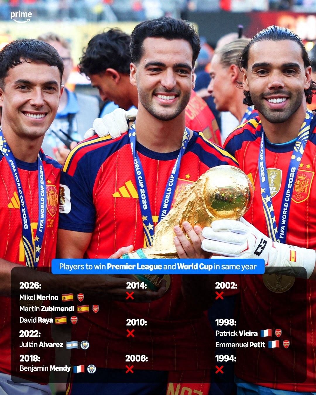 A look at players who won both the World Cup and the Premier League in the same year: Merino and "Spider" Álvarez are on the list.