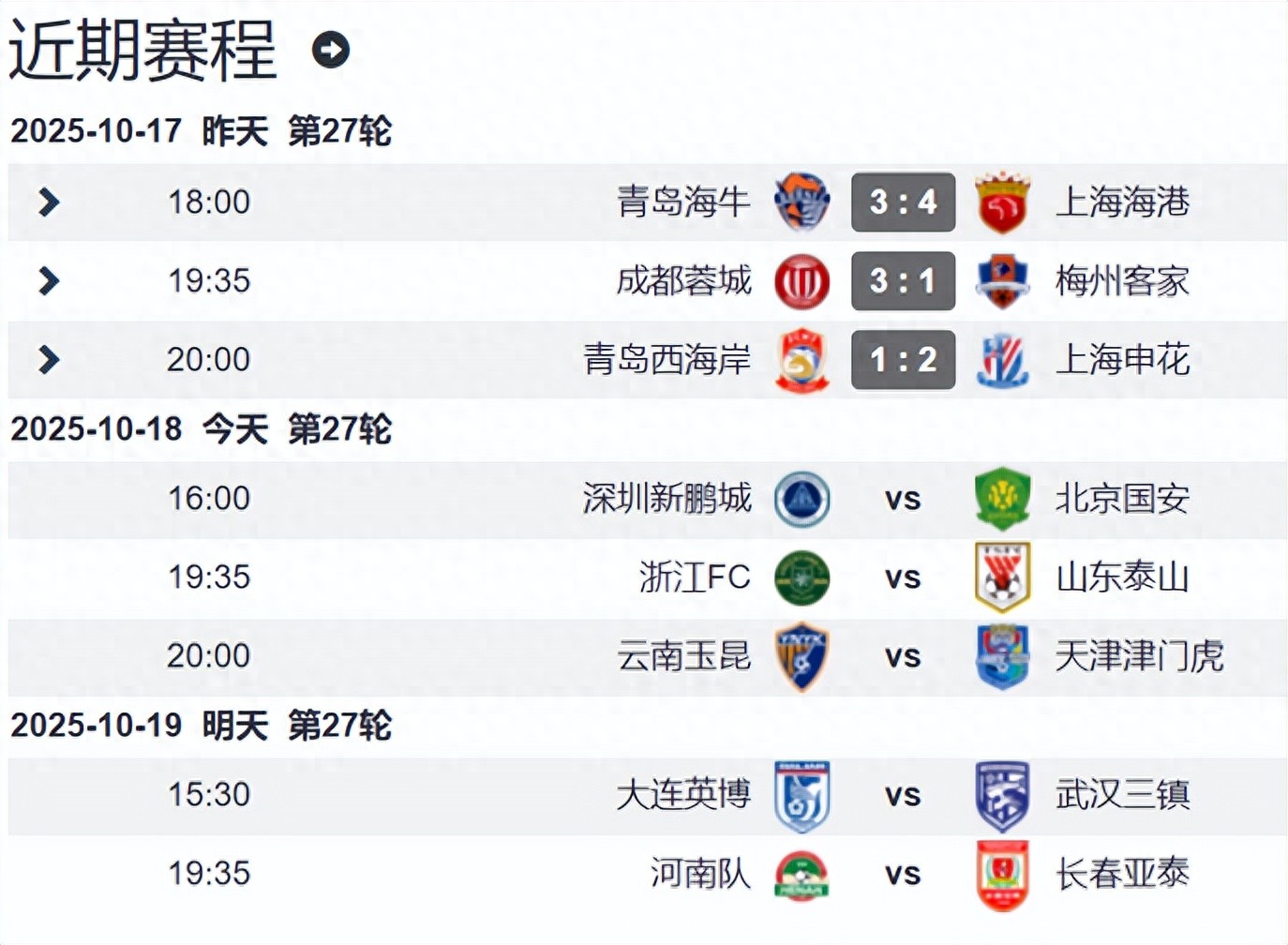 All three title-contending teams in the Chinese Super League secured 3 points each in the 27th round; the leader Shanghai Port faces a crucial championship match next round and is set to forgo the AFC Champions League.