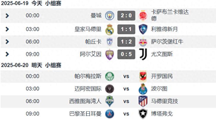 Club World Cup Day 5 Match: Real Madrid upset Asian team Manchester City Juventus beat the opponent