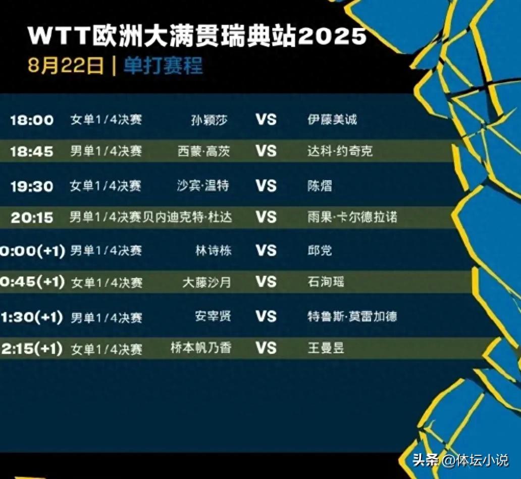 WTT Sweden Grand Slam August 22 Schedule: Chinese Team Aims to Sweep Women’s Singles Semifinals; Sha and Wang Manyu Face Ito and Hashimoto