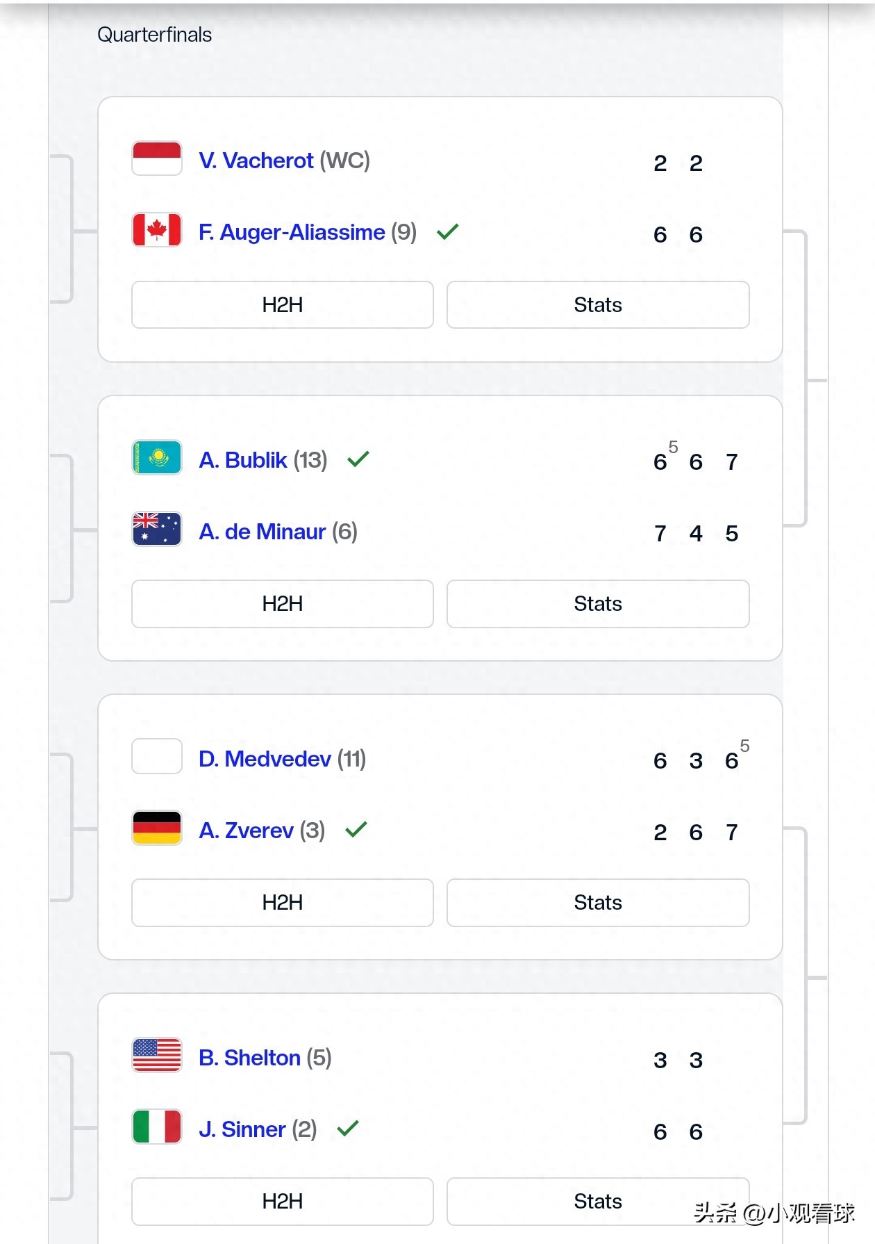 Paris Masters Semifinals: New Faces in the Top Half, Familiar Story in the Bottom Half