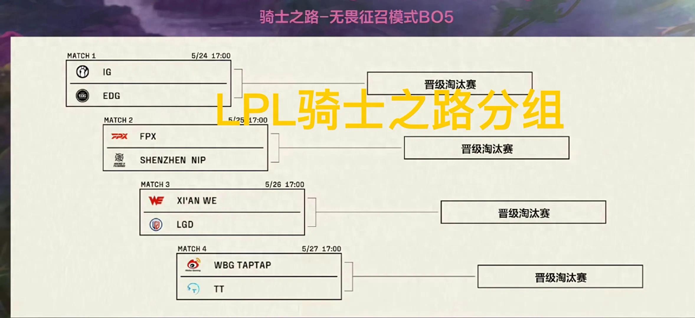 The "LPL Knight Road Grouping Chart" is on fire, IG is basically locked in the quarterfinals, and Faker recognizes Uzi's honor