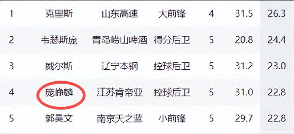 The King of Basketball from Guangxi, Boldly Entering the CBA