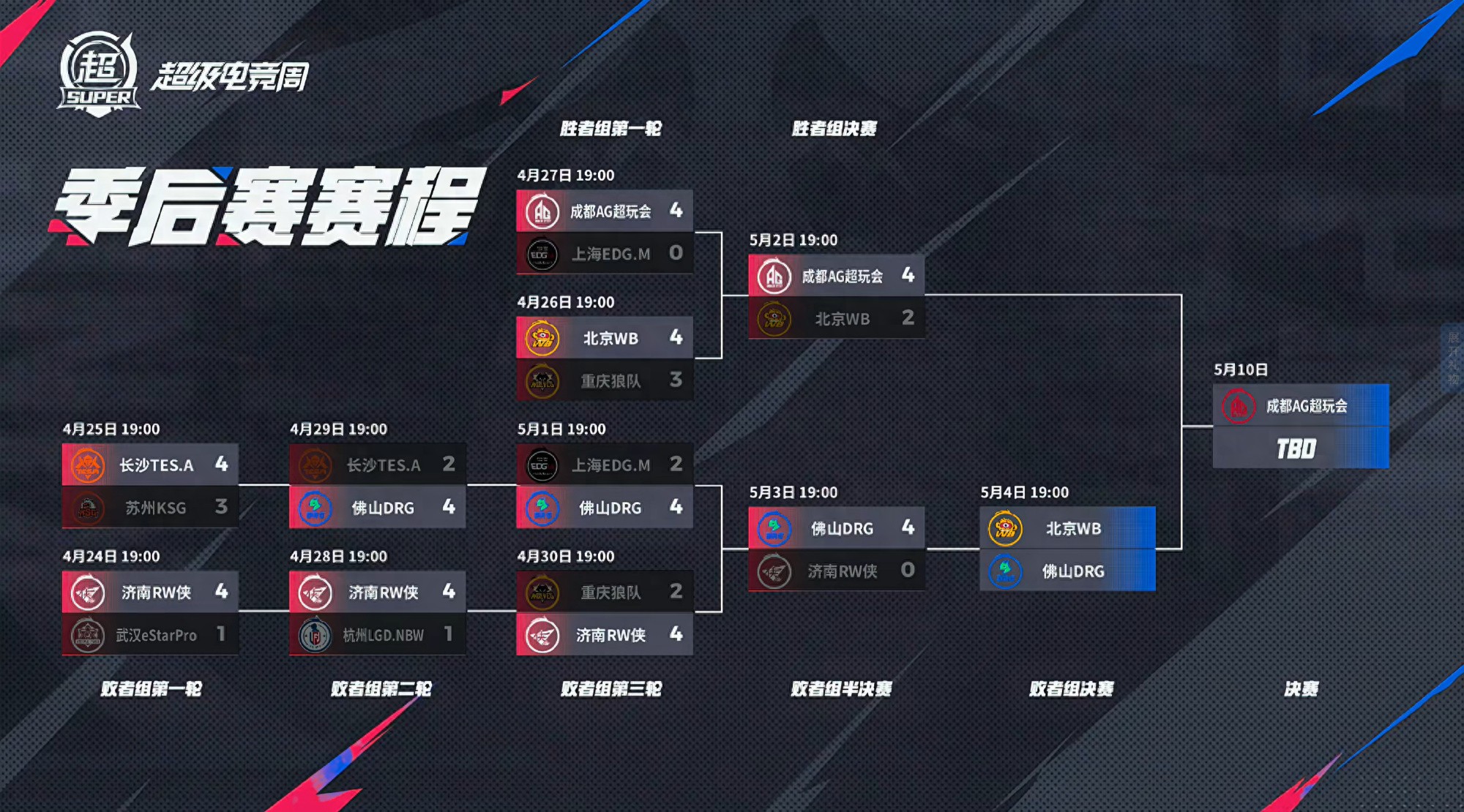 Losing the battle of life and death, will WB fight AG Super Play Club again, or DRG will wear four to enter the finals?