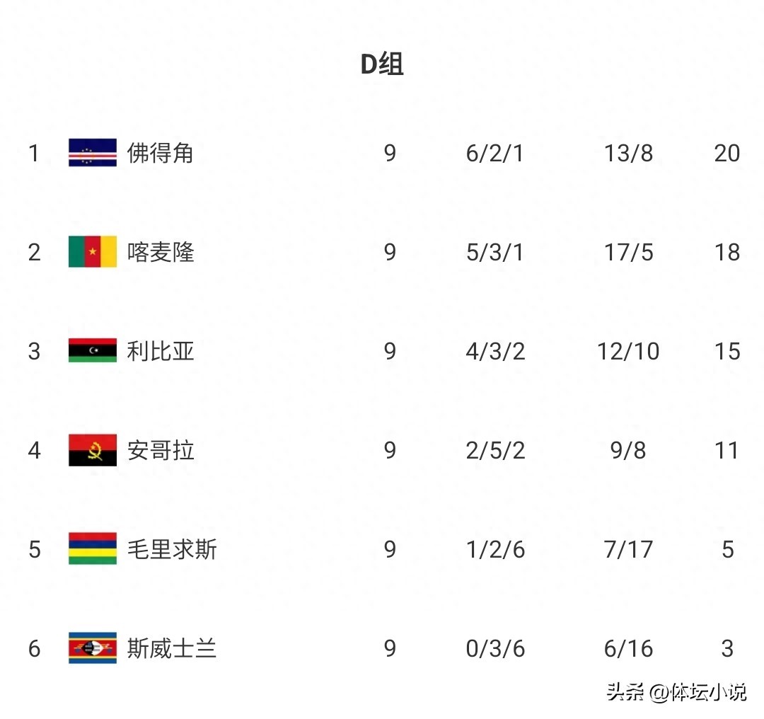 Unjustly penalized and wrongly judged! A last-minute winning goal was disallowed, halting the progress of a small nation with a population of 540,000; only a victory in the next match will secure their World Cup spot.