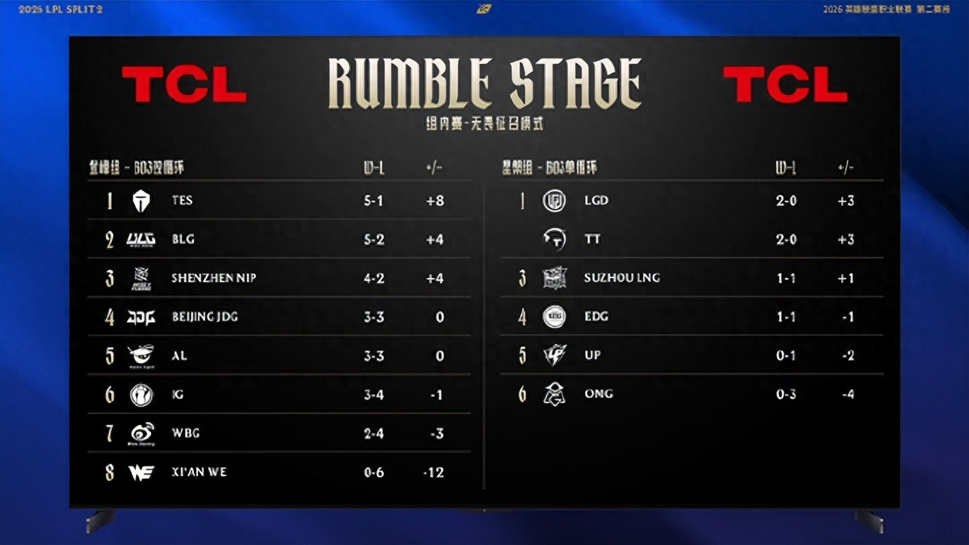 Bigwei as the coach for the National Cup? Bin responds to retiring after the 16th round: Limited to the 2024 World Championship.