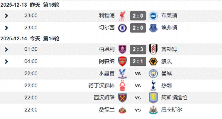英超聖誕月搶分激烈 一夜間三大big6全數拿下3分 利物浦與阿森納雖勝卻仍有不足