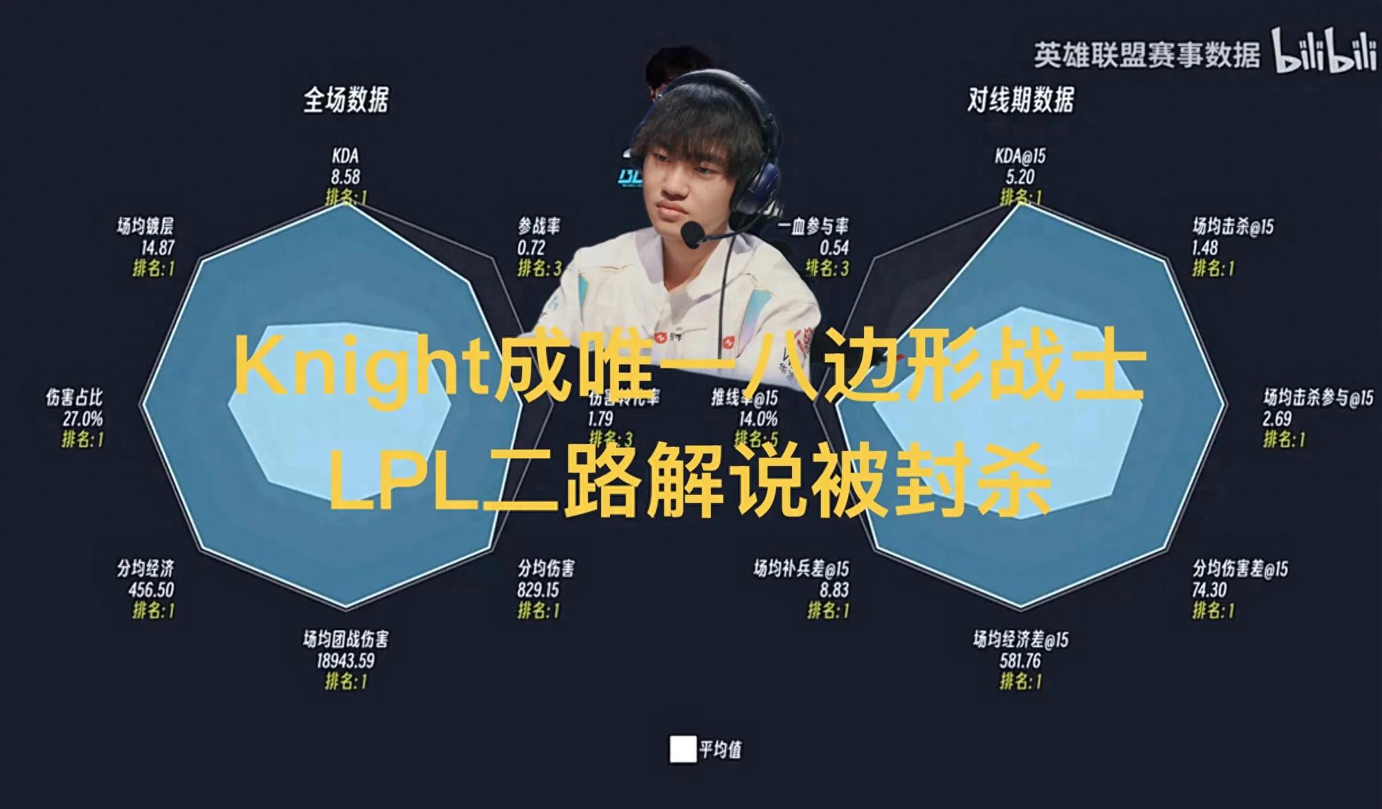 LPL's only all-around octagonal warrior! Another co-streamer has been cut, and all related videos have been taken down.