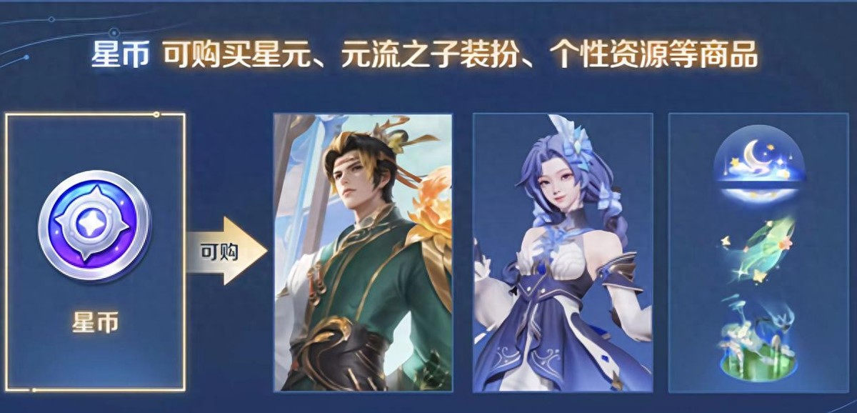 The experience server Purple Blue Star Coin has been abolished! What is the purchasing power of the new currency, Starcoin? A full list of prices is attached