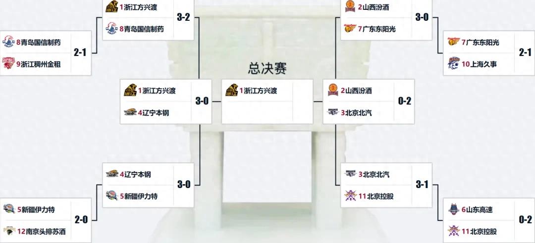 Lose, lose! 0 of 12 three-pointers! This is the core forward of the Chinese men's basketball team