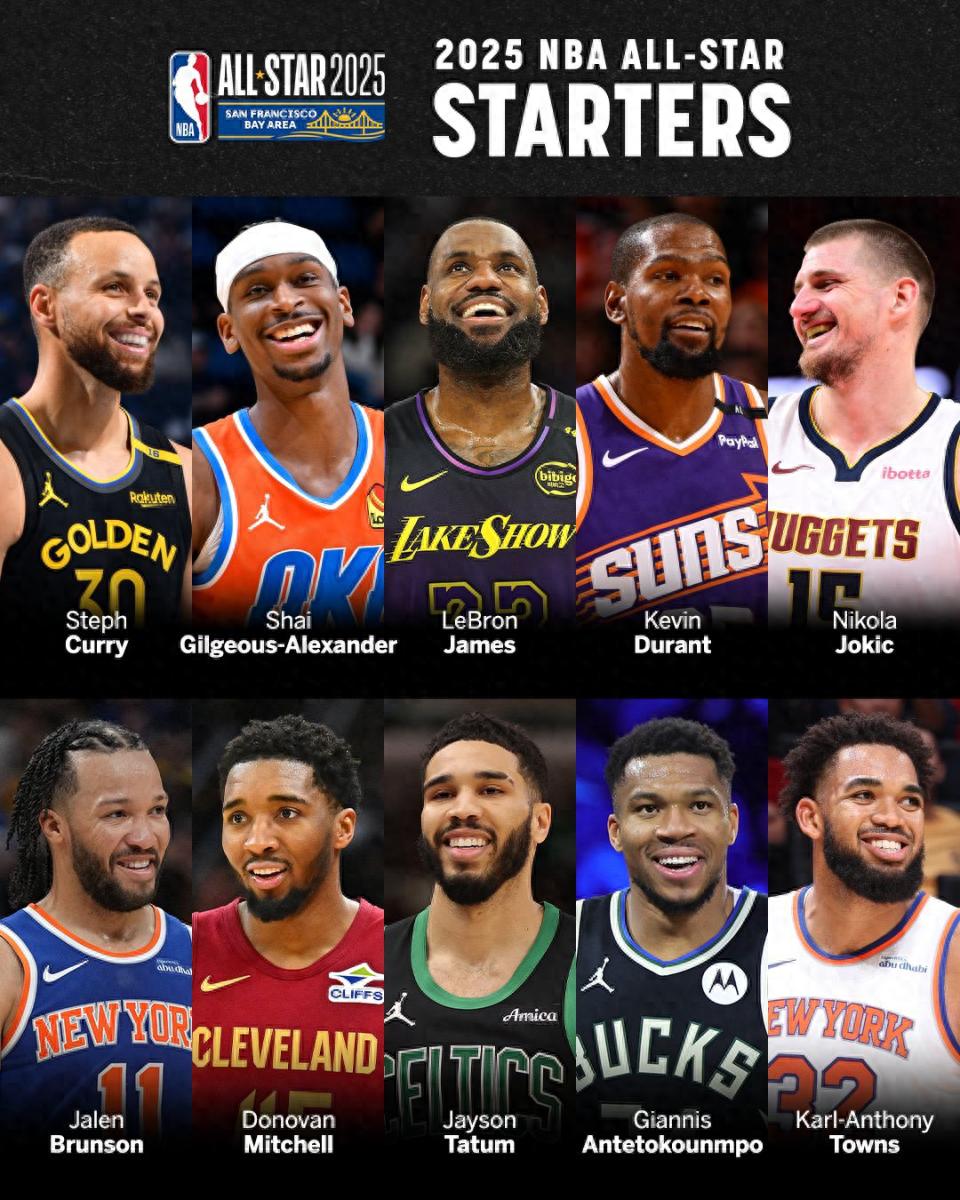 Follow-up on the All-Star starters announcement: Can LeBron still play despite missing out? Predicting the 14-man reserve lineup