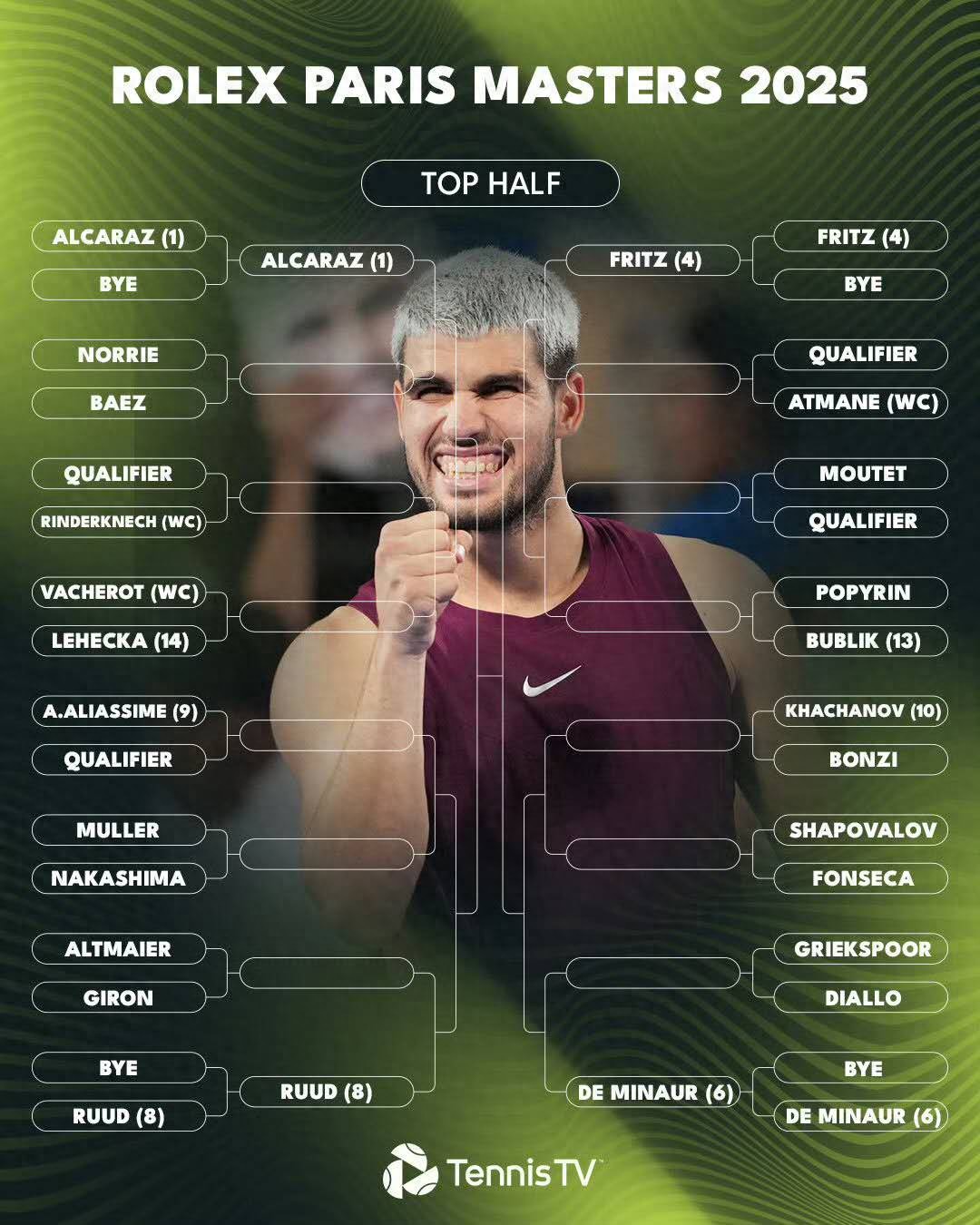 Paris Masters Draw Released: Alcaraz Leads, Dimitrov Returns!