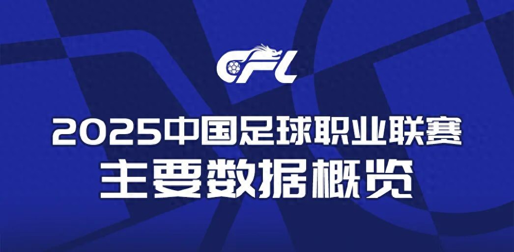 CFA: Total U21 goals in the three-tier leagues reached 375, with nearly 9 million spectators overall