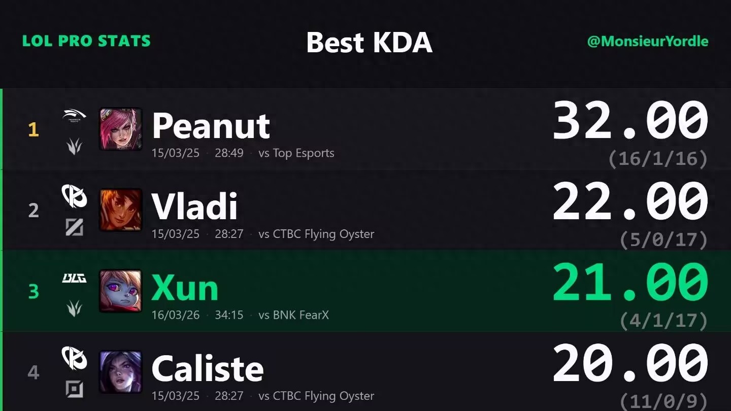 LPL's top host announces pregnancy! TES's new jungler faces backlash, fans: "Announcement means I'll unfollow."