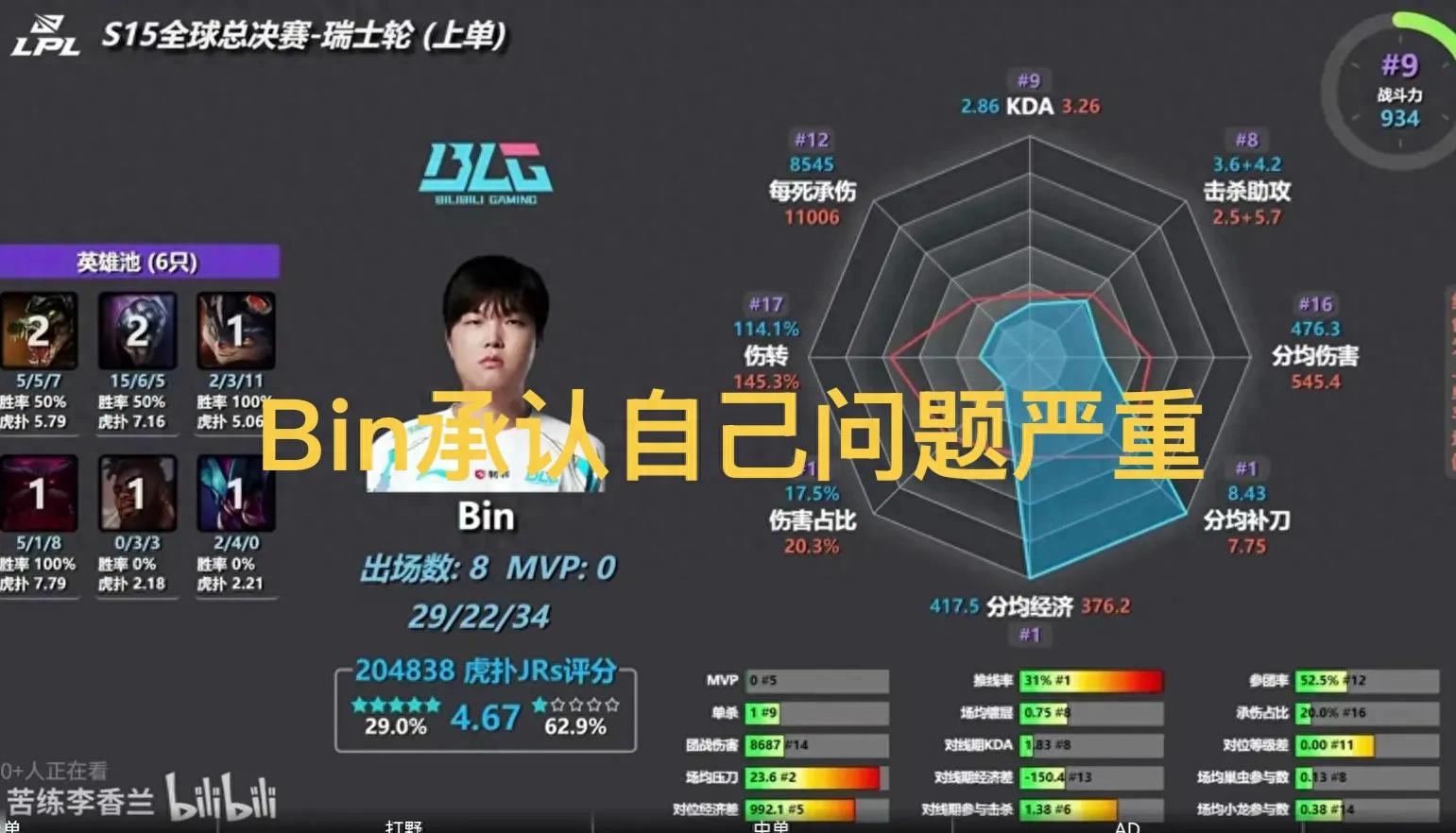 &#34;Bin takes responsibility proactively&#34; goes viral, admits own faults against Western teams, Tabe reveals reasons for leaving BLG