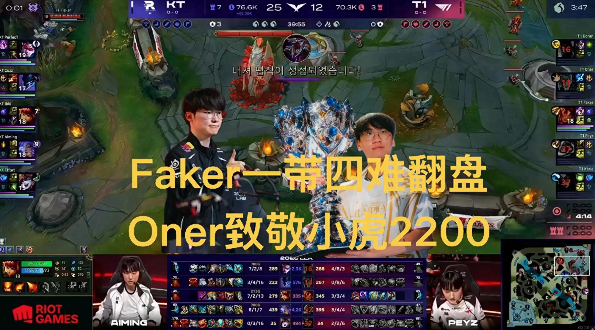 “T1’s Opening Loss with Zero Dragons and One Tower” Gains Attention, Faker Struggles to Carry Four, Oner Pays Homage to Xiaohu’s 2200
