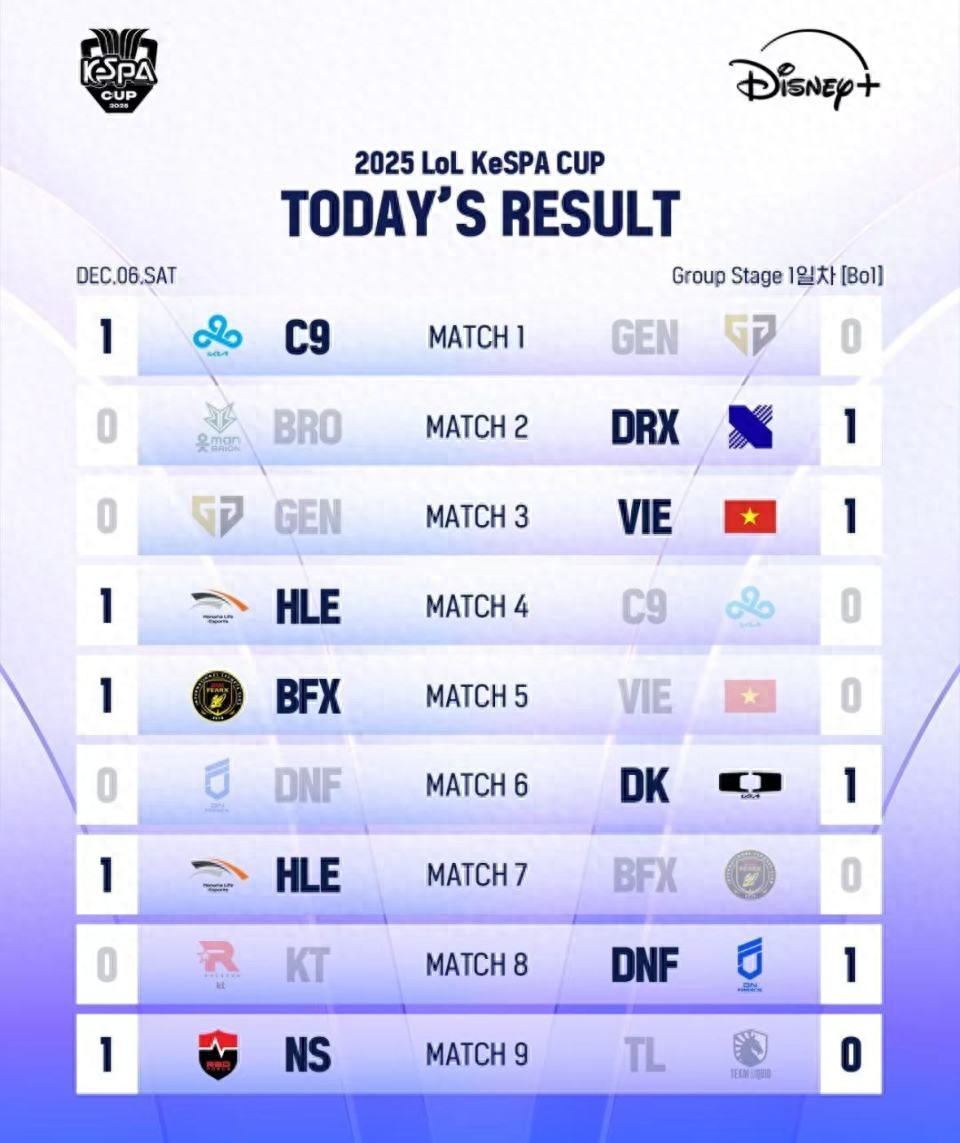 論超威與尺帝的重要性!無雙C陣容GEN不敵越南隊!慘被打成機器人!