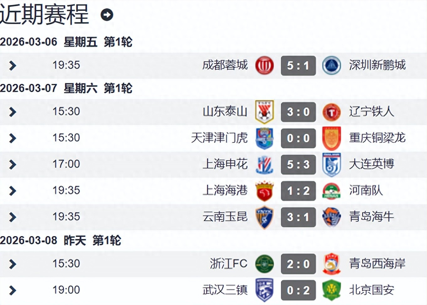 The first round of the new Chinese Super League season concluded: defending champion suffers opening loss, Shanghai Shenhua in 8-goal thriller, 9 teams still have negative points.