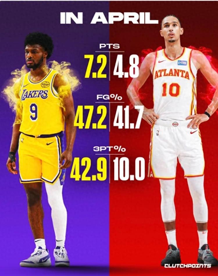 Explosive! Bronny rises! Completely outperforms the NBA top draft pick.