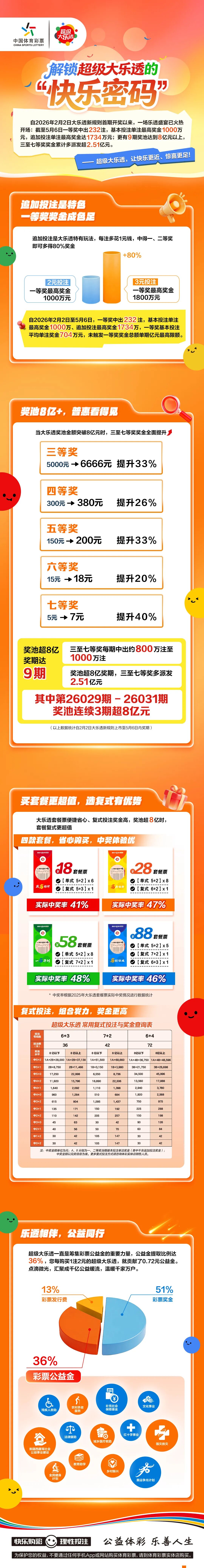 Unlock the joy code of Super Lotto.