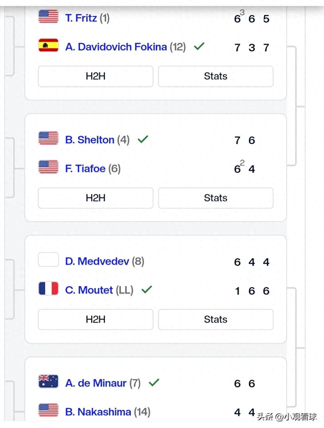 Washington 500: Fokina reaches the finals after defeating two top 10 players, meeting De Minaur.
