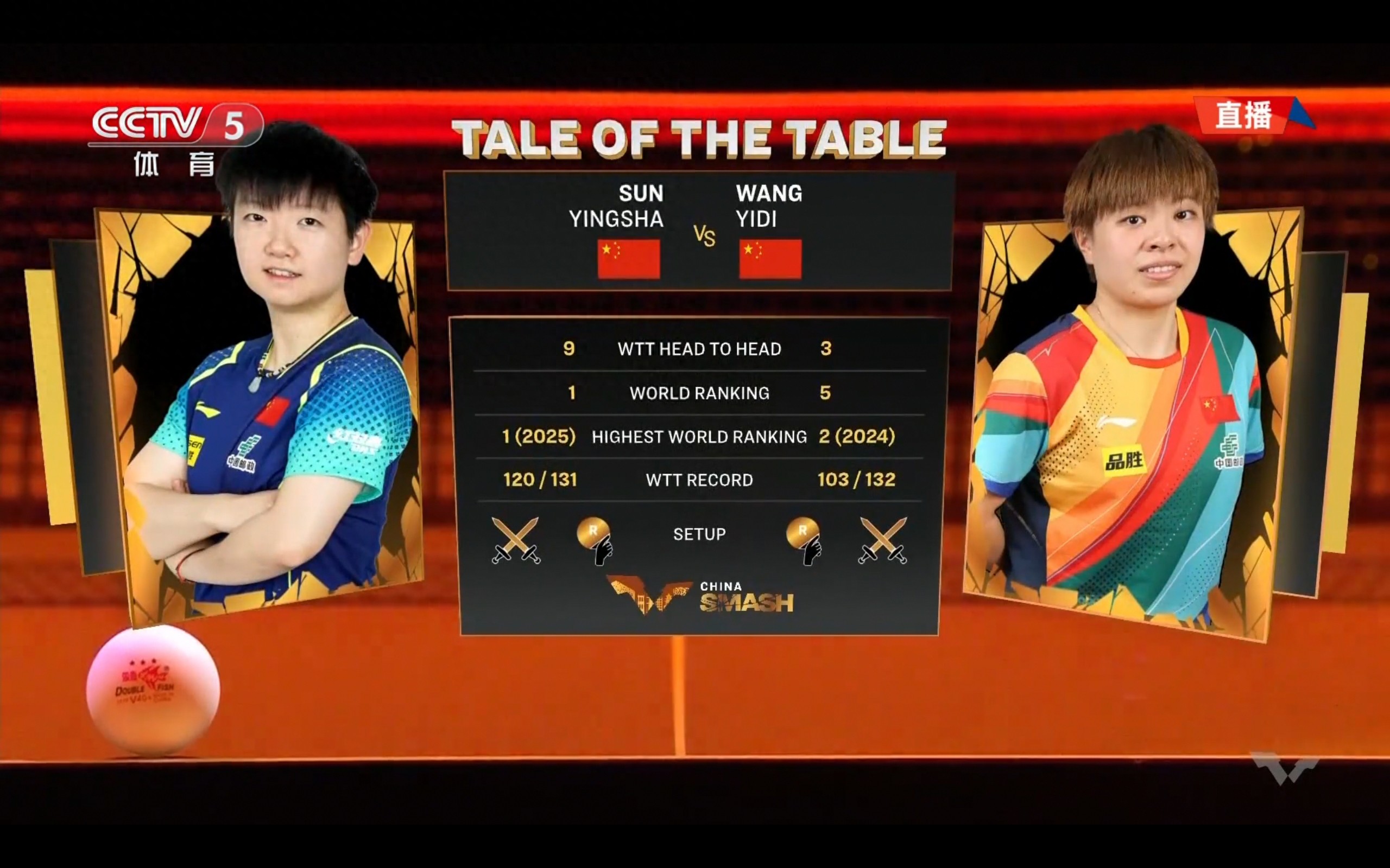 Live broadcast of the WTT China Grand Slam Women&#39;s Singles Quarterfinals: Sun Yingsha vs. Wang Manyu