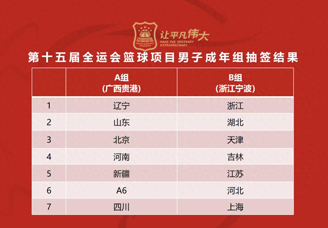 Understand the rules of the National Games Qualifying Tournament! Why did Group A die? Zhou Qi + Sun Minghui vs. Zhao Jiwei