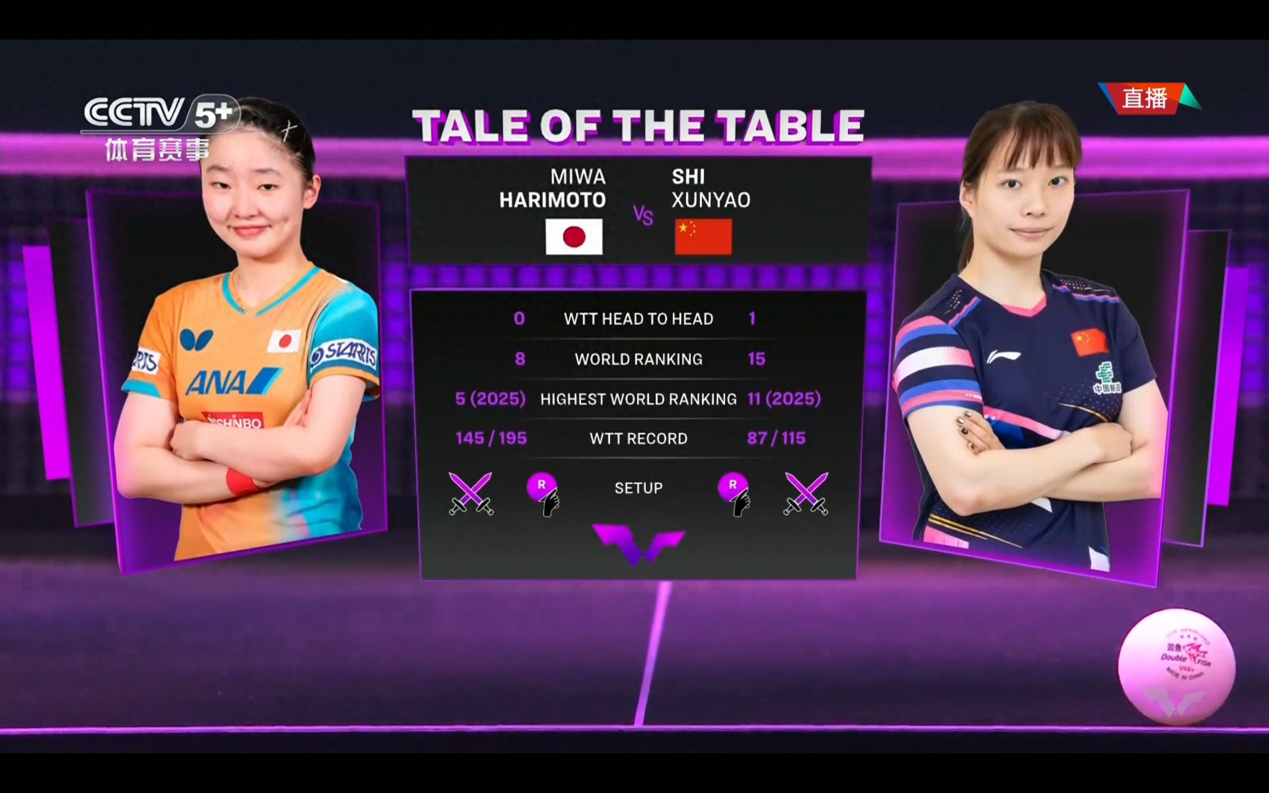 Live broadcast of the WTT Chongqing Championship table tennis match: Shi Xunyao vs. Harimoto Miwa