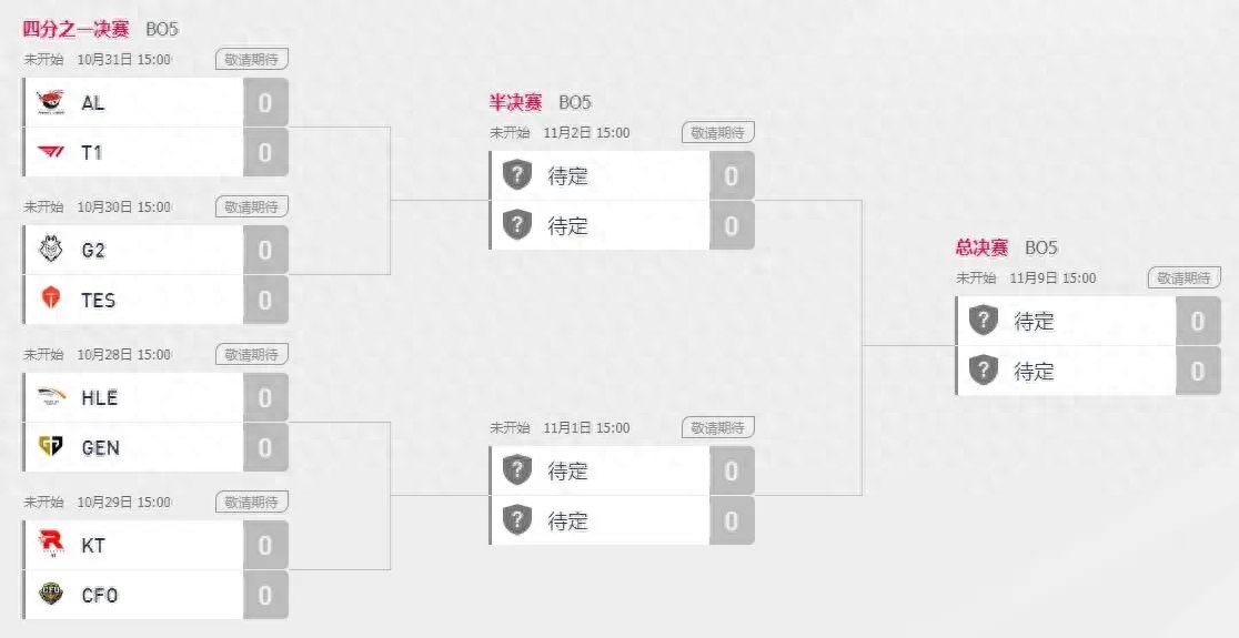 Riot’s excessive favoritism towards T1 sparks outrage! S15 Swiss Round data released: The king of being solo killed isn’t Bin