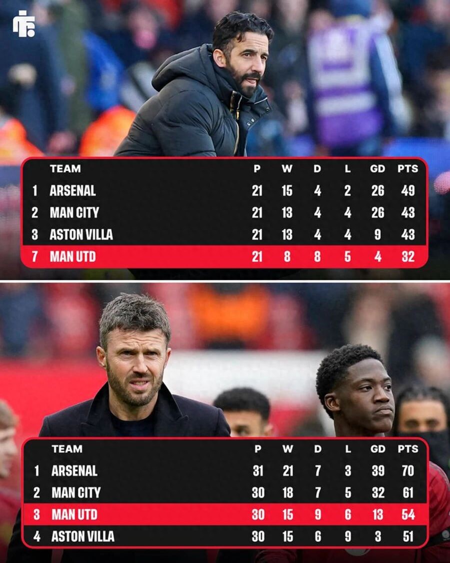 Manchester United can secure Champions League qualification by winning two matches! Carrick is still not Sir Jim Ratcliffe's ideal manager, but may have to be appointed permanently.