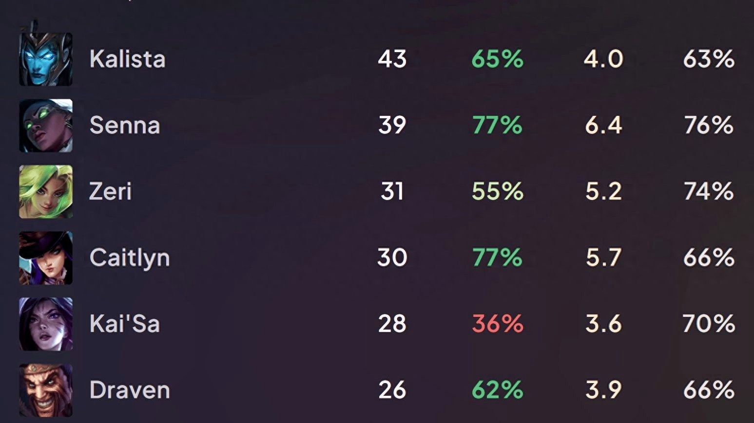 IG is underestimated by the world champion mid laner! Bin responds to the “world’s number one top” ID: I chose it myself