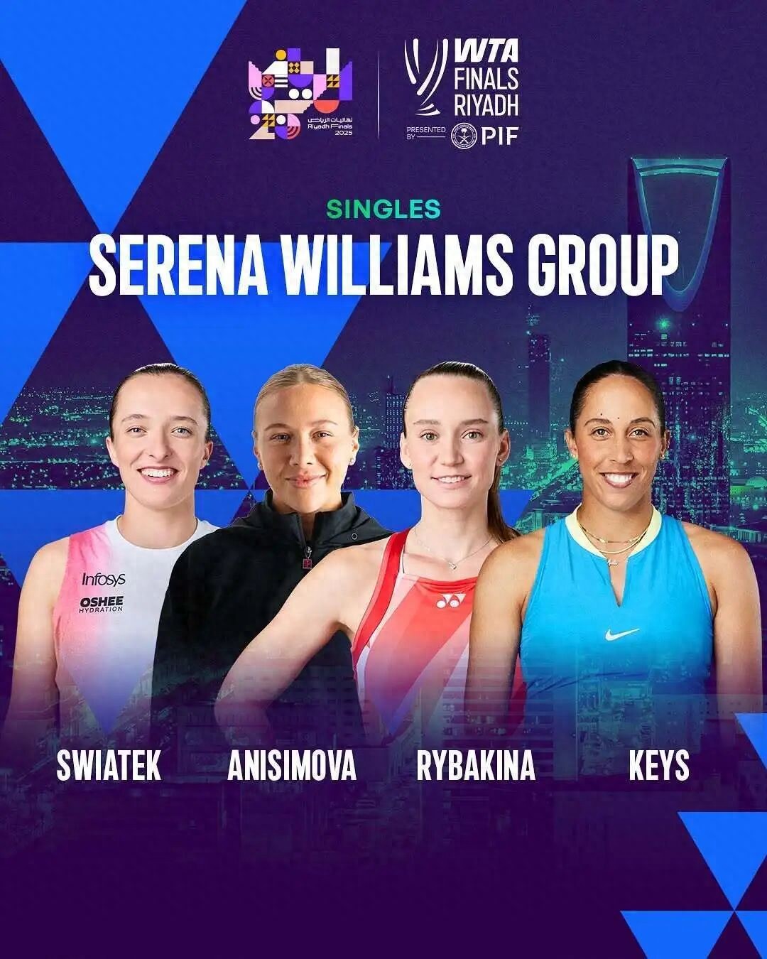 Swiatek and Rybakina raced through their matches, collectively earning 9.89 million on the opening day.