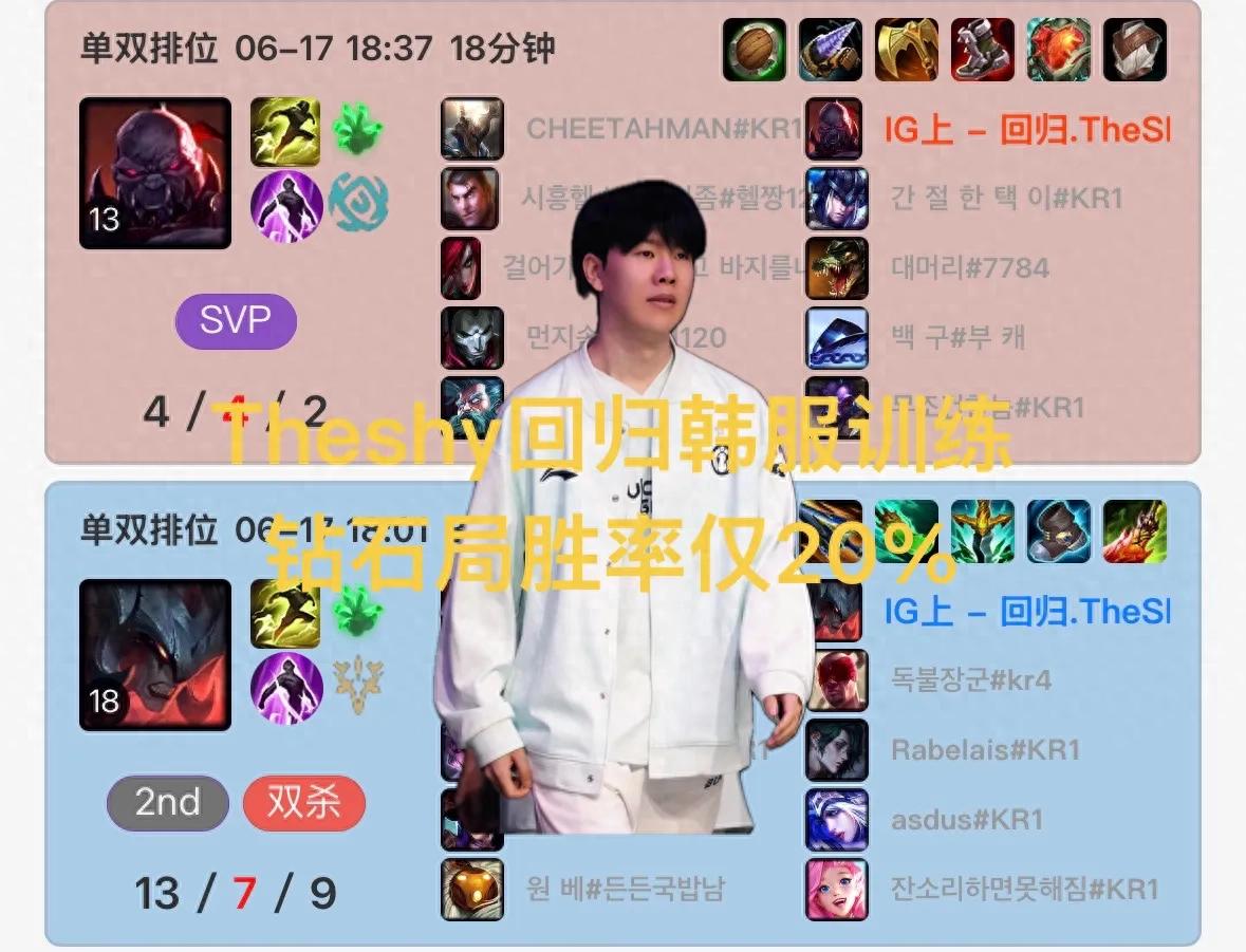 Theshy's return to Korean server training has only a 20% win rate! He switched between three accounts in Diamond rank, and Ruler was fined 90,000 yuan.