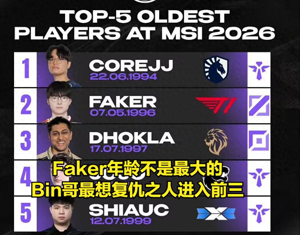 Bin surpasses Faker to become the all-time record holder in MSI history! Daeny admits that TES is different from WE.