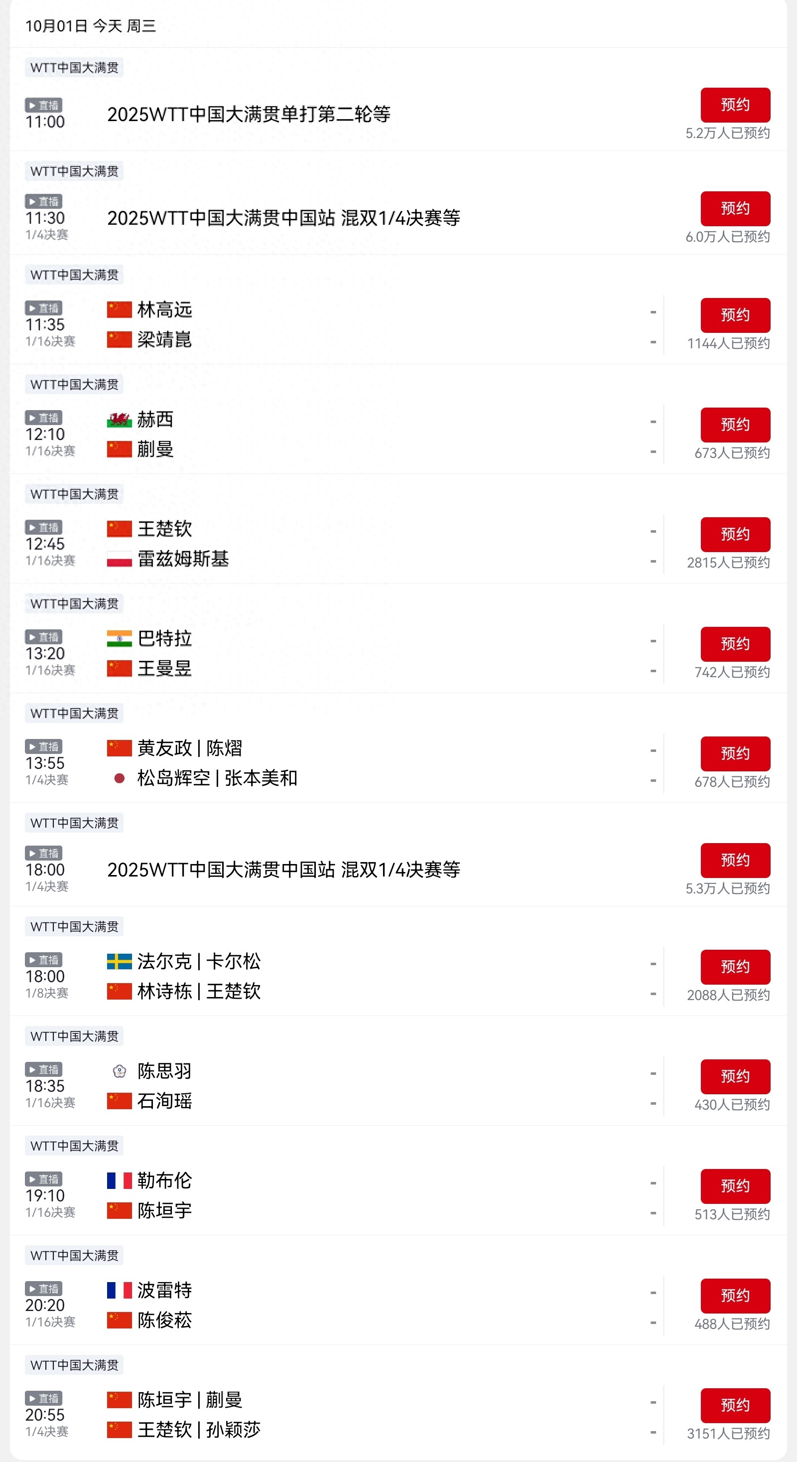 CCTV-5's live broadcast schedule for WTT China Grand Slam today (10.1): Wang Chuqin plays three matches in one day.