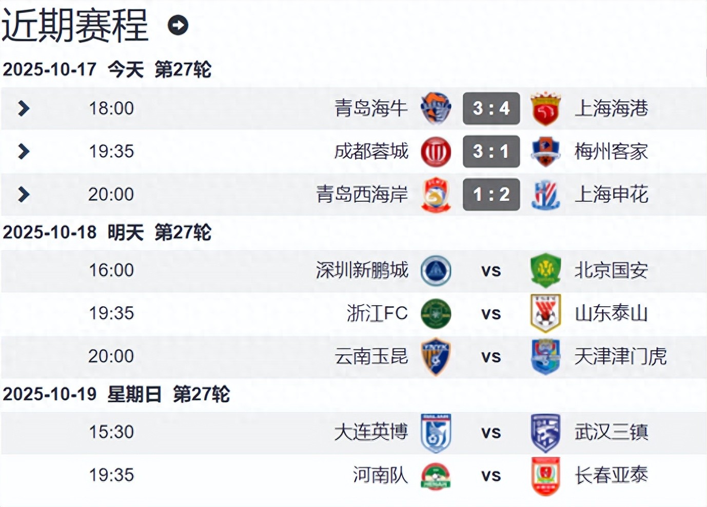 In the 27th round of the Chinese Super League, all three title-contending teams played first and all secured victories; Shanghai Port and Chengdu Rongcheng had tough wins, while Shanghai Shenhua’s win sparked controversy.