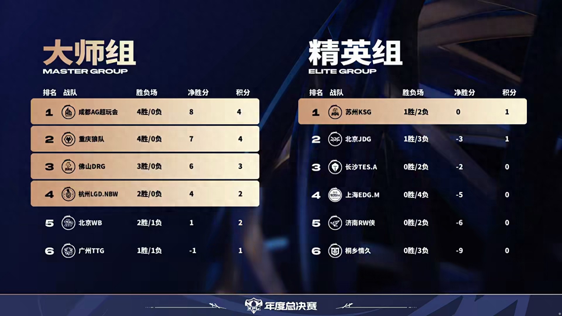 Year-End Preview on the 5th: Can Feiniu’s “No-Death Streak” Surpass 30? Qingqing Returns to the Solo Lane