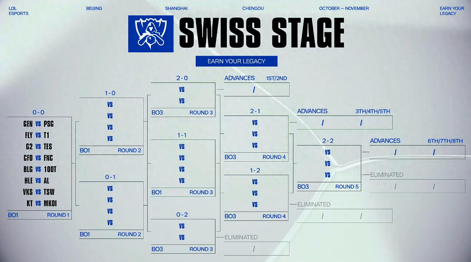 S15 Swiss Stage Draw Matchups: AL vs HLE, TES vs G2