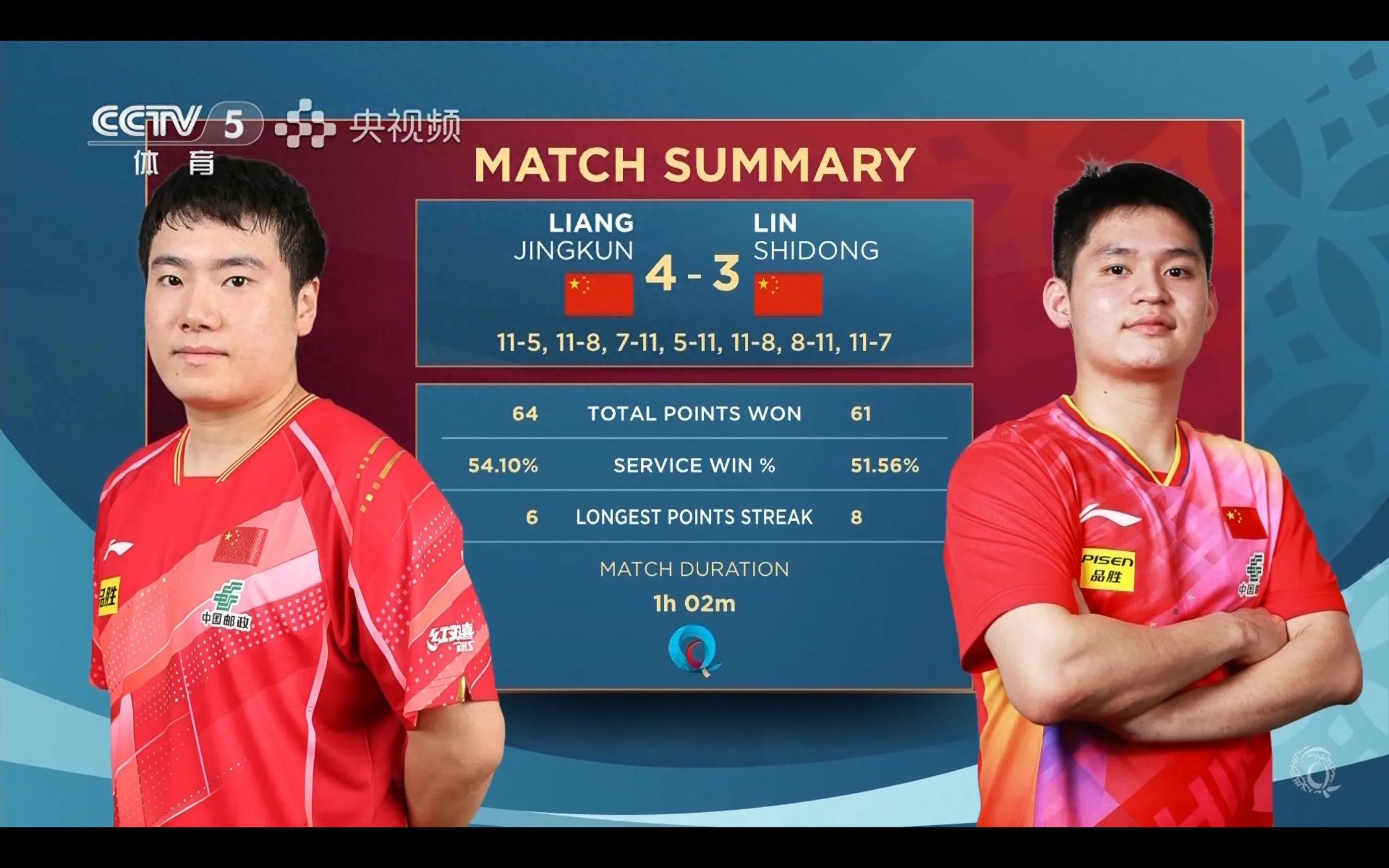 Doha World Table Tennis Championships Lin Shidong fought on three fronts, and there was no harvest for the particles, sorry for the title of world No. 1
