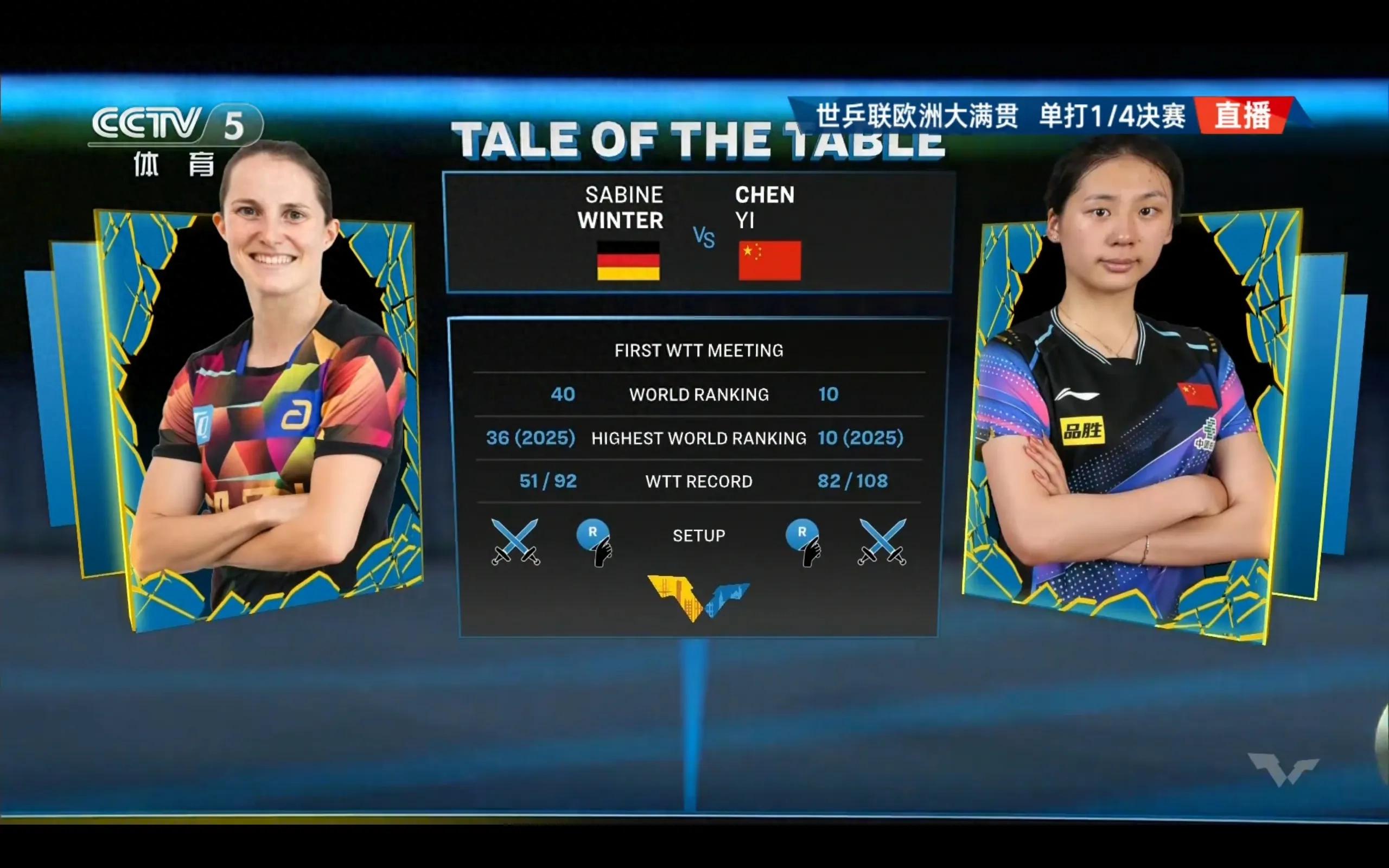 The women&#39;s singles quarterfinal match of the European Table Tennis Grand Slam between Chen Yi and Winter is currently live.