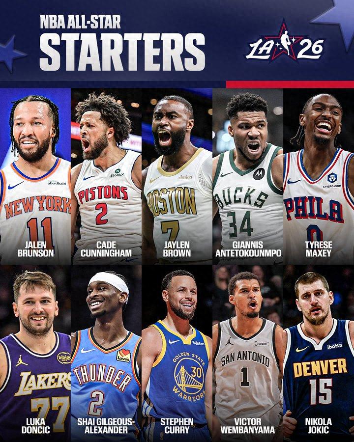 All-Star starters announced! Doncic leads five international superstars, Curry selected while LeBron and Durant miss out