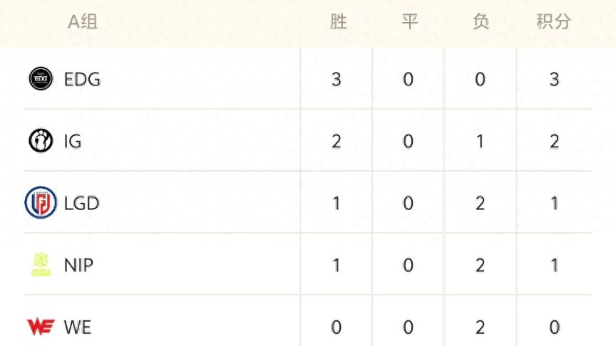 Faker's China tour tickets are sold out! Zhu Kai reveals IG's tanking secrets: lots of traffic but no profits