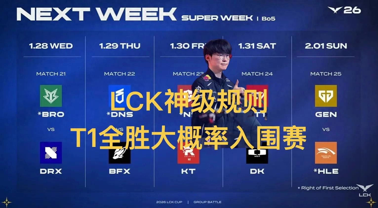 "Even a perfect 5-0 record for T1 can't secure advancement" has gone viral, revealing LCK's extraordinary rules that likely force teams into play-ins.