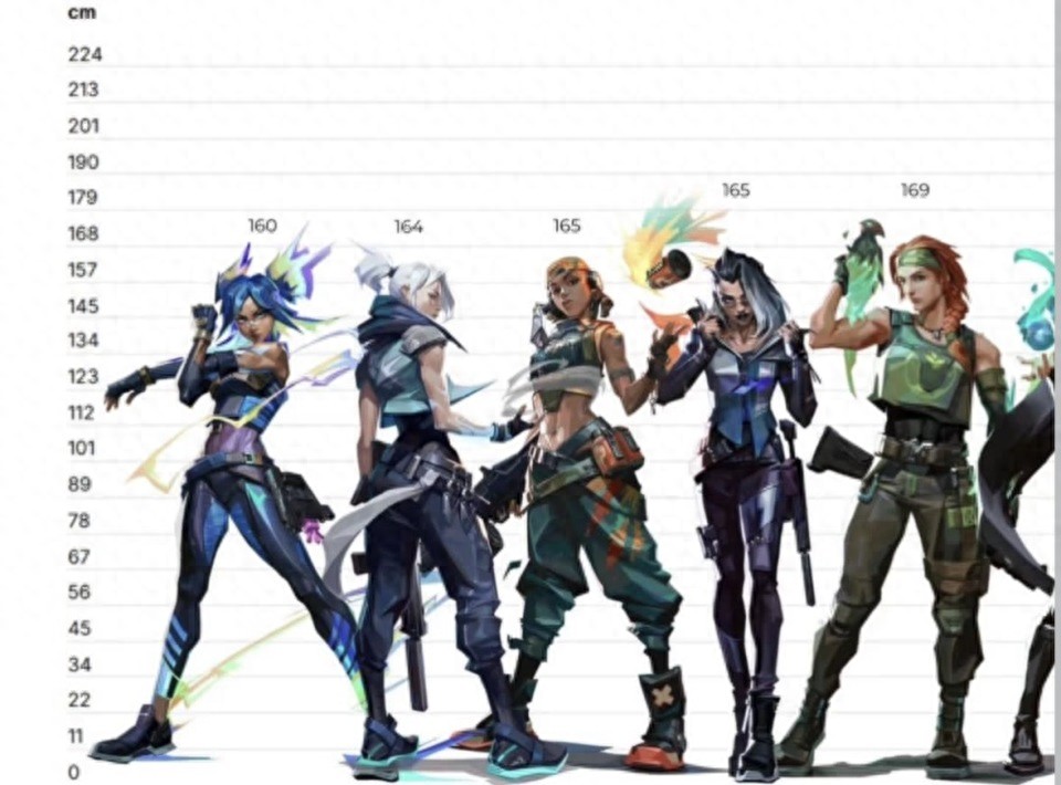 Heights of Valorant agents: Neon is the shortest, and Brimstone is like a towering mountain!