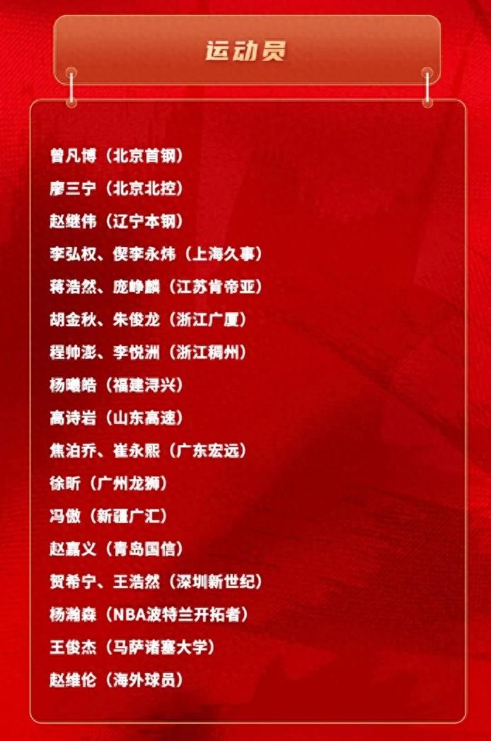 正式公佈了!中國男籃最新大名單,身高1米96的冠軍後衛加入!