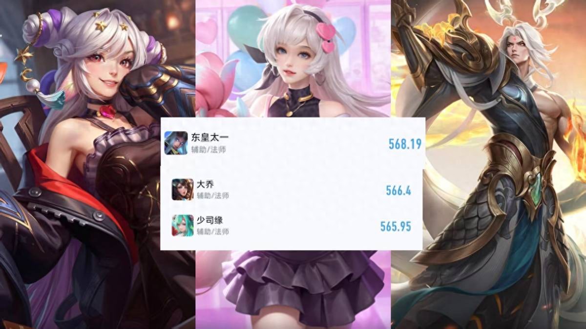 Who has the highest average gold per minute among supports? Only the third place goes to Cai Shouyuan, who can steal gold, while the first is Donghuang Taiyi.