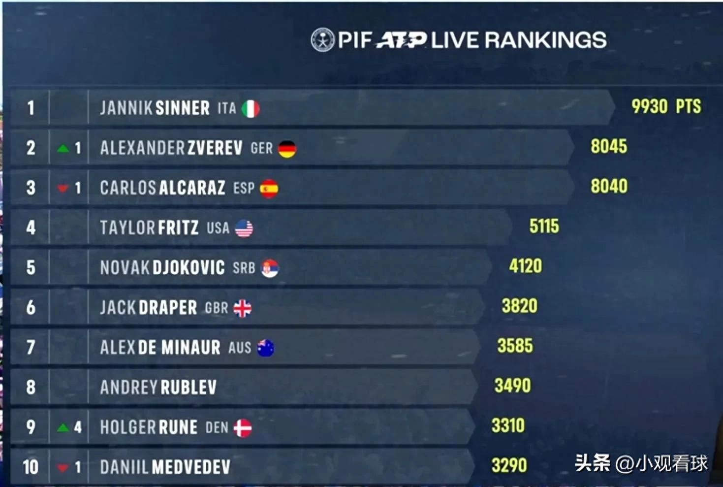 ATP Ranking Battle: Zverev vs Alcaraz