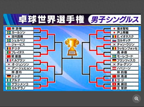 The top 8 men's singles at the 2025 Doha World Table Tennis Championships will be produced, and the four quarter-final matchups will be exciting