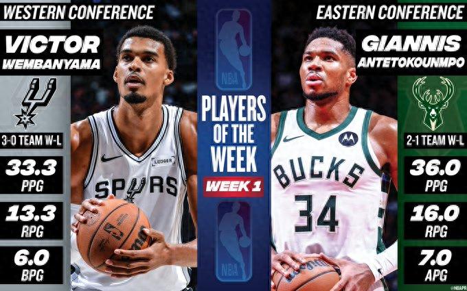 NBA announces first week awards: Wembanyama and Antetokounmpo set records as winners; Doncic and Alexander with 40+ points miss out