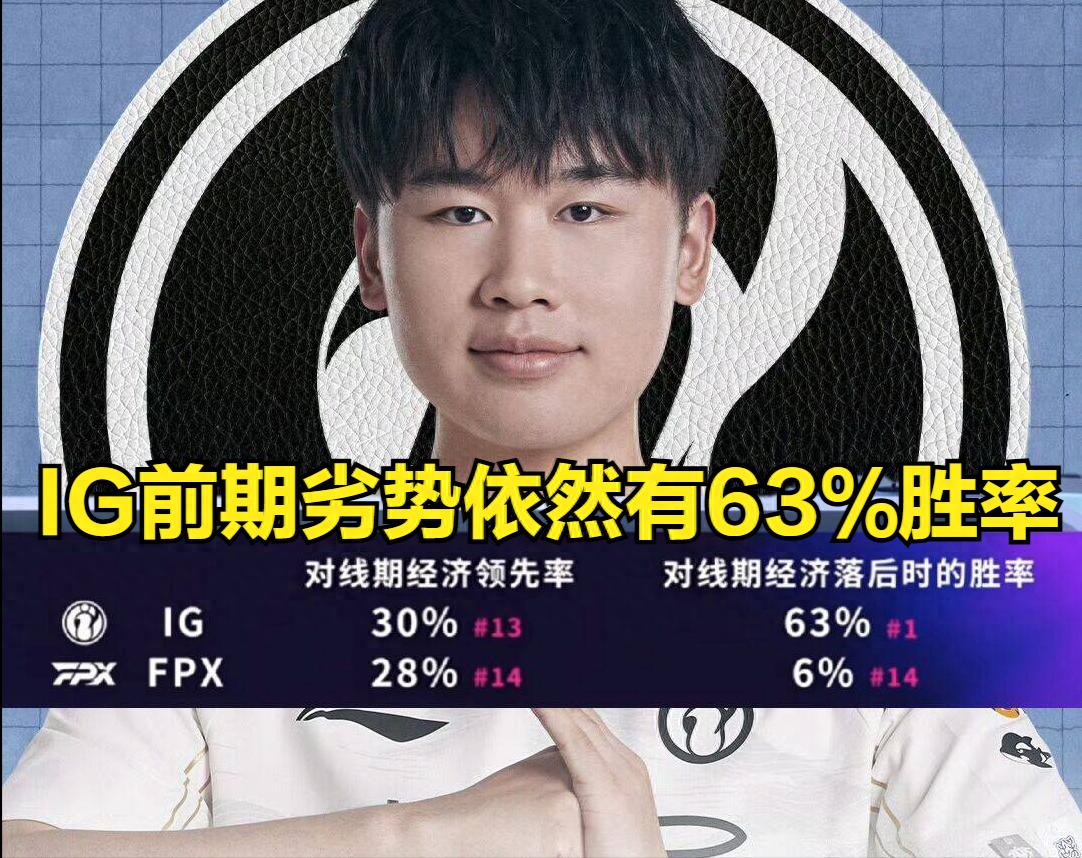 IG「頭號大敵」實力提升！JIEJIE粉絲群起防禦，為何不加盟BLG？